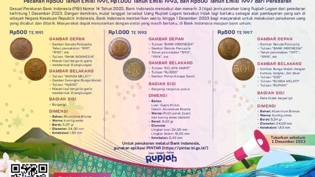 Pecahan Rupiah Rp 500 dan Rp 1.000 Ini Tak Berlaku Lagi 1 Desember 2023
