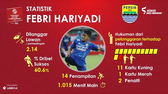Febri Haryadi