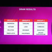 Foto: Timnas Indonesia U-17 Masuk Grup Neraka Bersama Vietnam dan Malaysia di Piala AFF U-17 2026