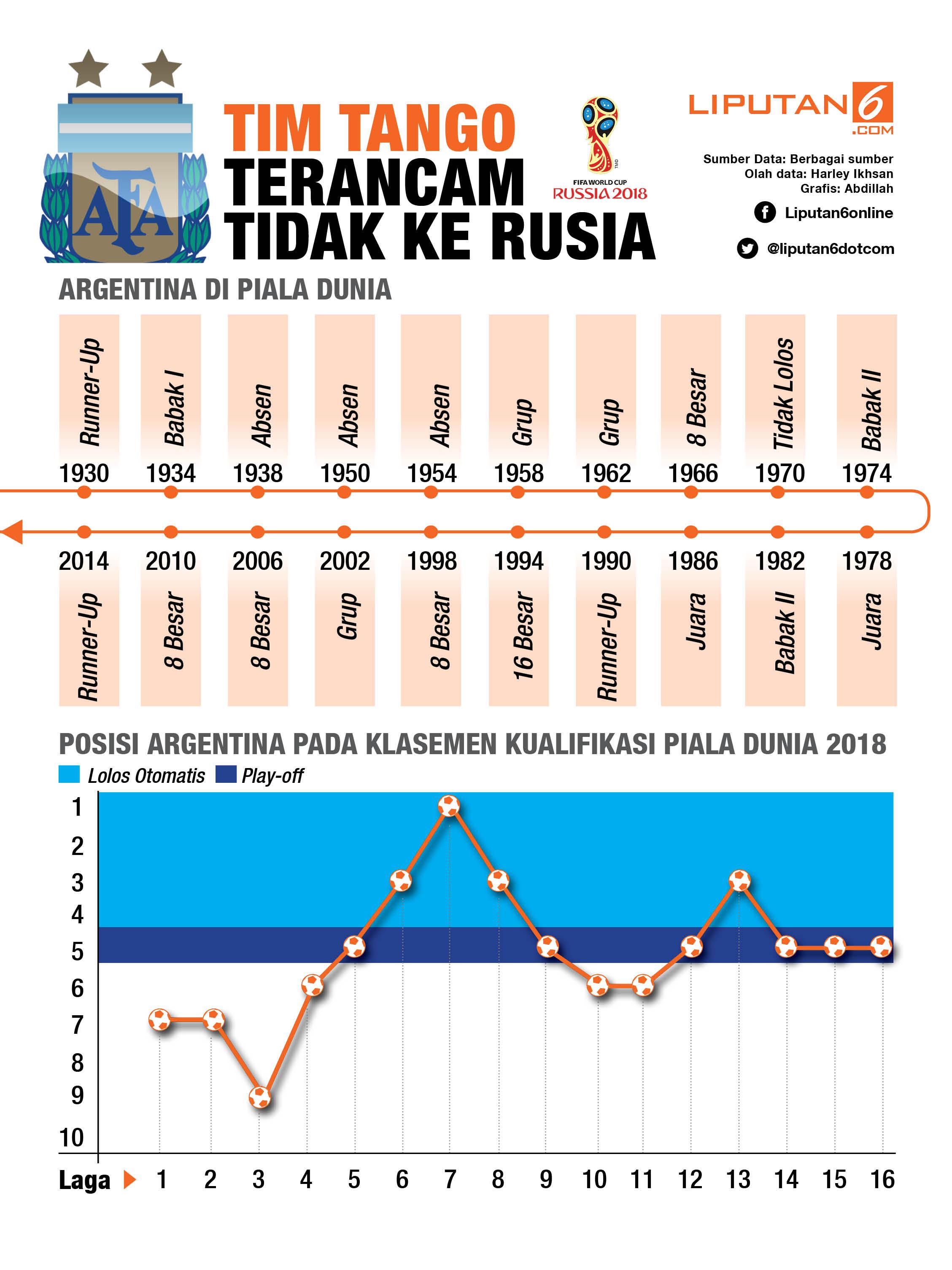 Timnas Argentina pada kualifikasi Piala Dunia 2018. (Liputan6.com/Abdillah)