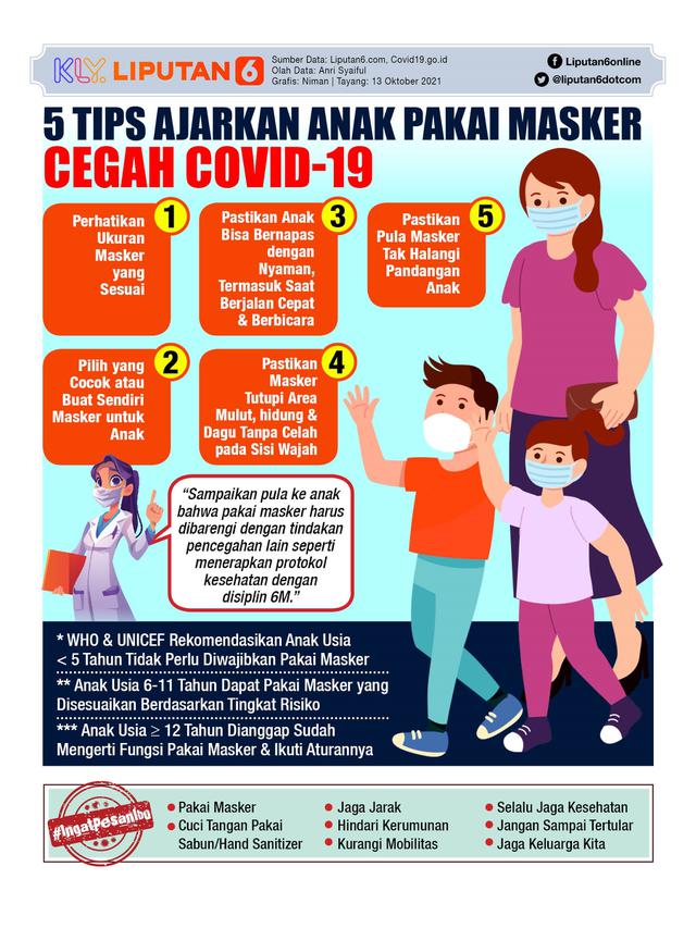 Infografis 5 Tips Ajarkan Anak Pakai Masker Cegah Covid-19. (Liputan6.com/Niman)
