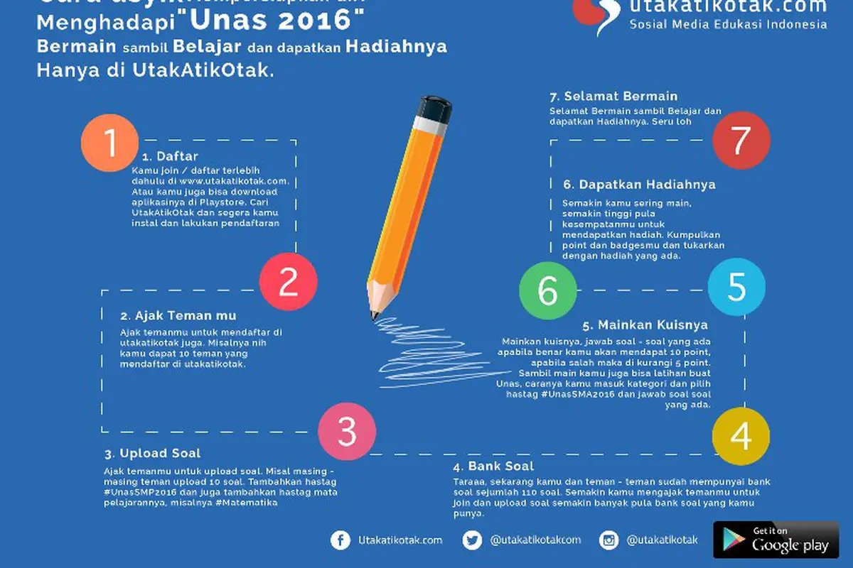 Utak Atik Otak, Sosial Medianya Para Pelajar