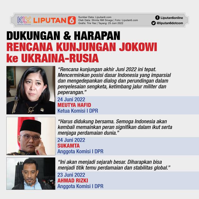 Infografis Dukungan & Harapan Rencana Kunjungan Jokowi ke Ukraina-Rusia
