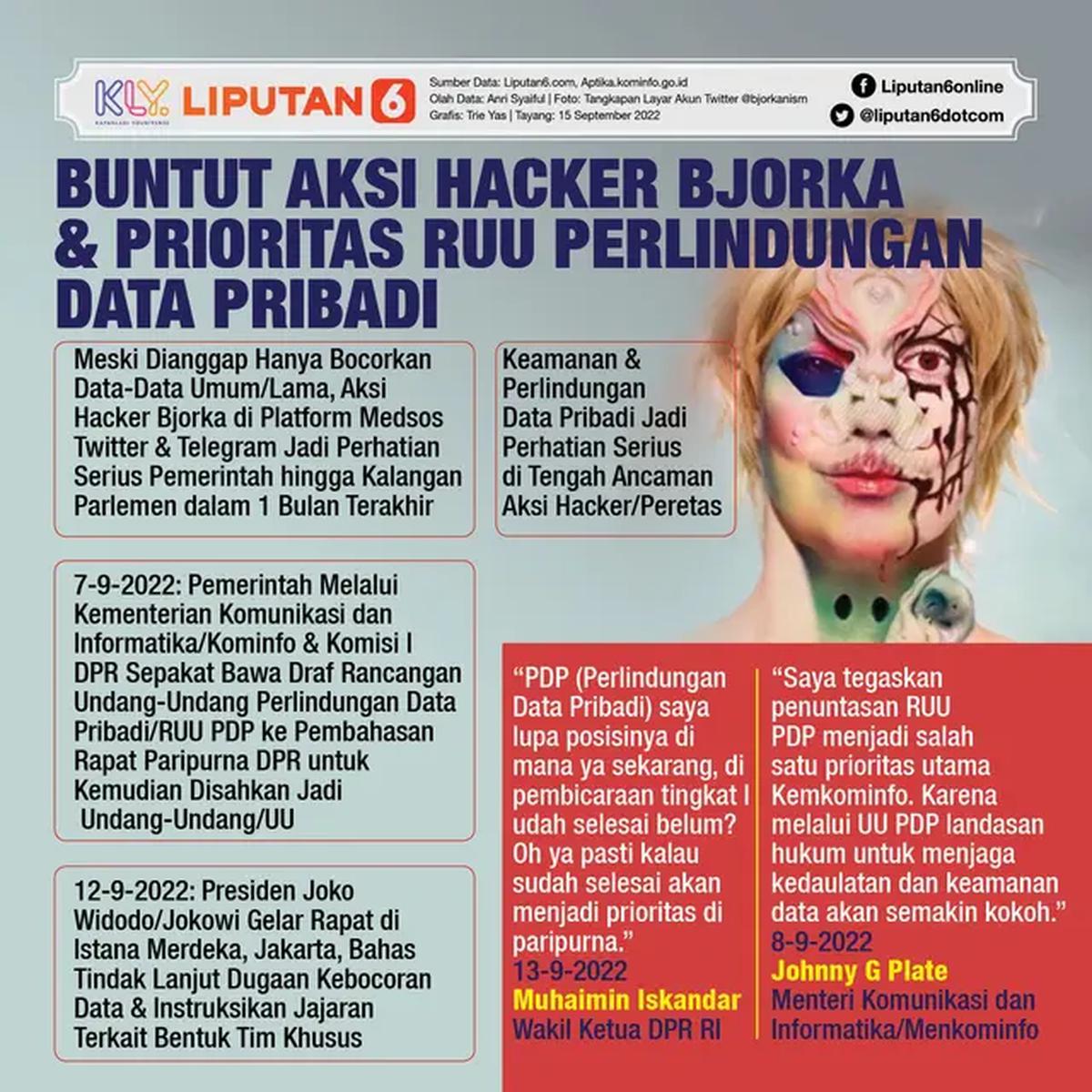 Infografis Buntut Aksi Hacker Bjorka &amp; Prioritas RUU Perlindungan Data Pribadi. (Liputan6.com/Trieyasni)