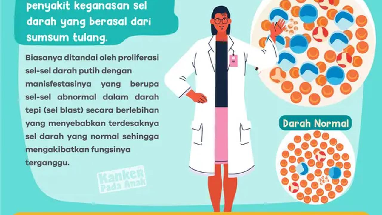Infografis Leukemia (kanker darah). Source: Kementerian Kesehatan Republik Indonesia