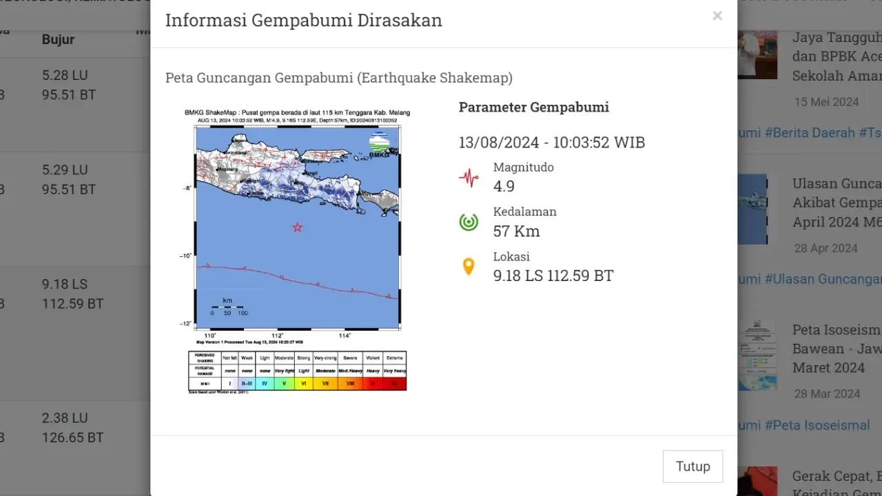 Gempa pagi hari pukul 10:03:52 WIB, lindu terjadi di wilayah Kabupaten Malang, Provinsi Jawa Timur (Jatim), seperti dilaporkan Badan Meteorologi, Klimatologi, dan Geofisika (BMKG).
