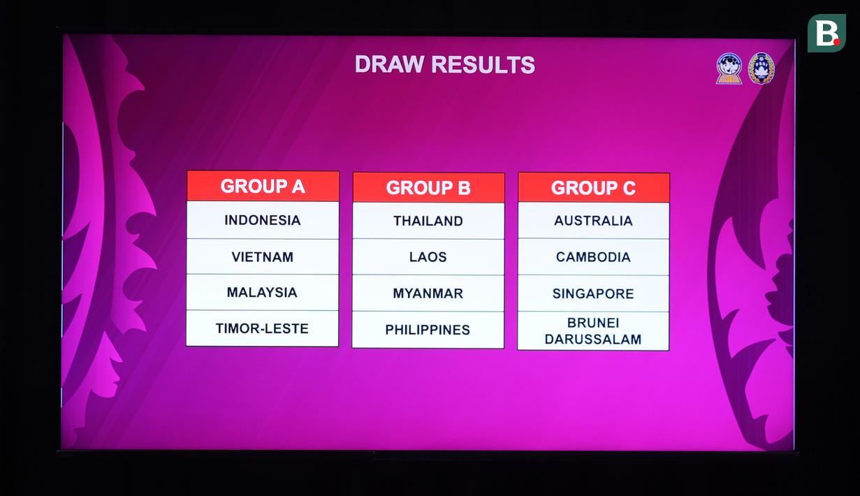 Hasil pengundian Piala AFF U-17 2026 yang berlangsung di SCTV Tower Lt 8, Senayan, Jakarta pada Jumat (06/03/2026). Timnas Indonesia U-17 tergabung ke dalam Grup A bersama Vietnam, Malaysia, dan Timor Leste. (Bola.com/Bagaskara Lazuardi)