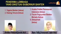 [VIDEO] Aliran Dana Hibah di Banten Penuh Kejanggalan