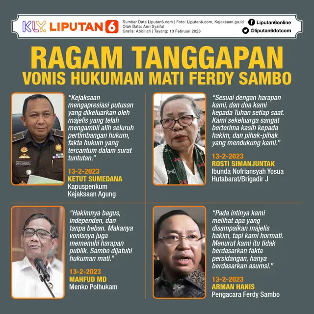 Infografis Ragam Tanggapan Vonis Hukuman Mati Ferdy Sambo. (Liputan6.com/Abdillah)