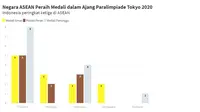 Negara ASEAN peraih medali ajang Paralimpiade Tokyo 2020 (Sumber: Liputan6 / Cindy Damara)