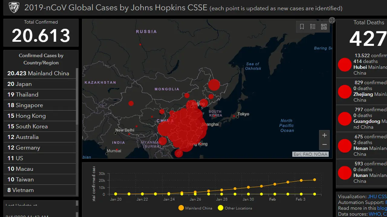 Pemantauan penyebaran Virus Corona 2019-nCoV oleh John Hopkins CSSE pada Selasa siang 4 Februari 2020 WIB (JHU CSSE)