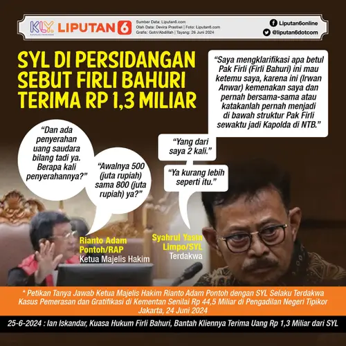Infografis SYL di Persidangan Sebut Firli Bahuri Terima Rp 1,3 Miliar. (Liputan6.com/Gotri/Abdillah)