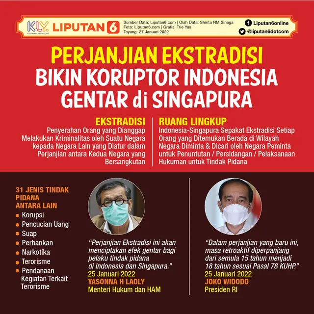 Infografis Perjanjian Ekstradisi Bikin Koruptor Indonesia Gentar di Singapura