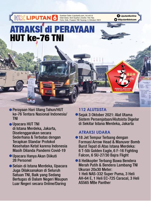 Infografis Atraksi di Perayaan HUT ke-76 TNI. (Liputan6.com/Trieyasni)