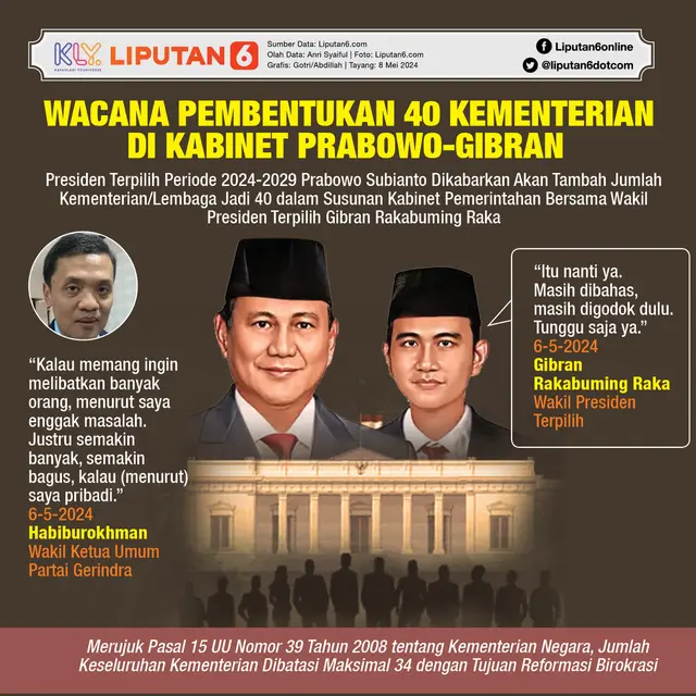Infografis Wacana Pembentukan 40 Kementerian di Kabinet Prabowo-Gibran. (Liputan6.com/Gotri/Abdillah)