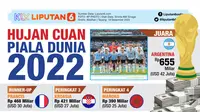 Infografis Hujan Cuan Piala Dunia 2022&nbsp;(Liputan6.com/Abdillah)