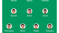 Prakiraan Starting XI Timnas Indonesia U-22 untuk SEA Games 2025. (Bola.com/Dok.Fotmob).