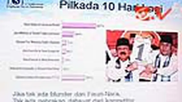 LSI Memprediksi Foke-Nara Berpeluang Menangkan Pemilukada