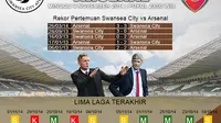 Swansea vs Arsenal: Laga Berat The Gunners