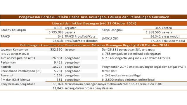 OJK Pastikan Stabilitas Sektor Jasa Keuangan di Tengah Meningkatnya Risiko Geopolitik Tetap Terjaga