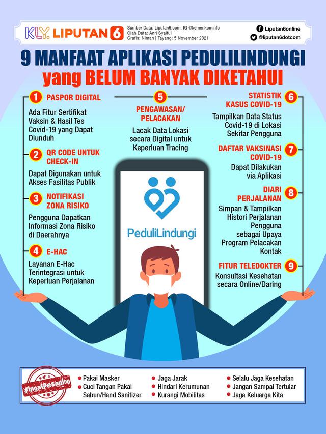 Infografis 9 Manfaat Aplikasi PeduliLindungi yang Belum Banyak Diketahui. (Liputan6.com/Niman)