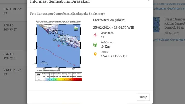 Gempa bumi mengguncang wilayah Bayah, Banten sekitar pukul 20:07:03 WIB pada Minggu malam 25 Februari 2024. Gempa tersebut memiliki kekuatan magnitudo 5,7.