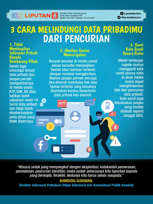 Cabaran dan Kesilapan dalam Penggunaan AI Google serta Pelajaran Pengurusan Data