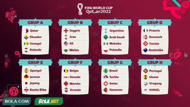 Piala Dunia 2022 - Hasil Undian Piala Dunia 2022