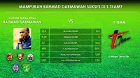 Statistik: Mampukah T-Team Bersinar di Bawah Asuhan RD?