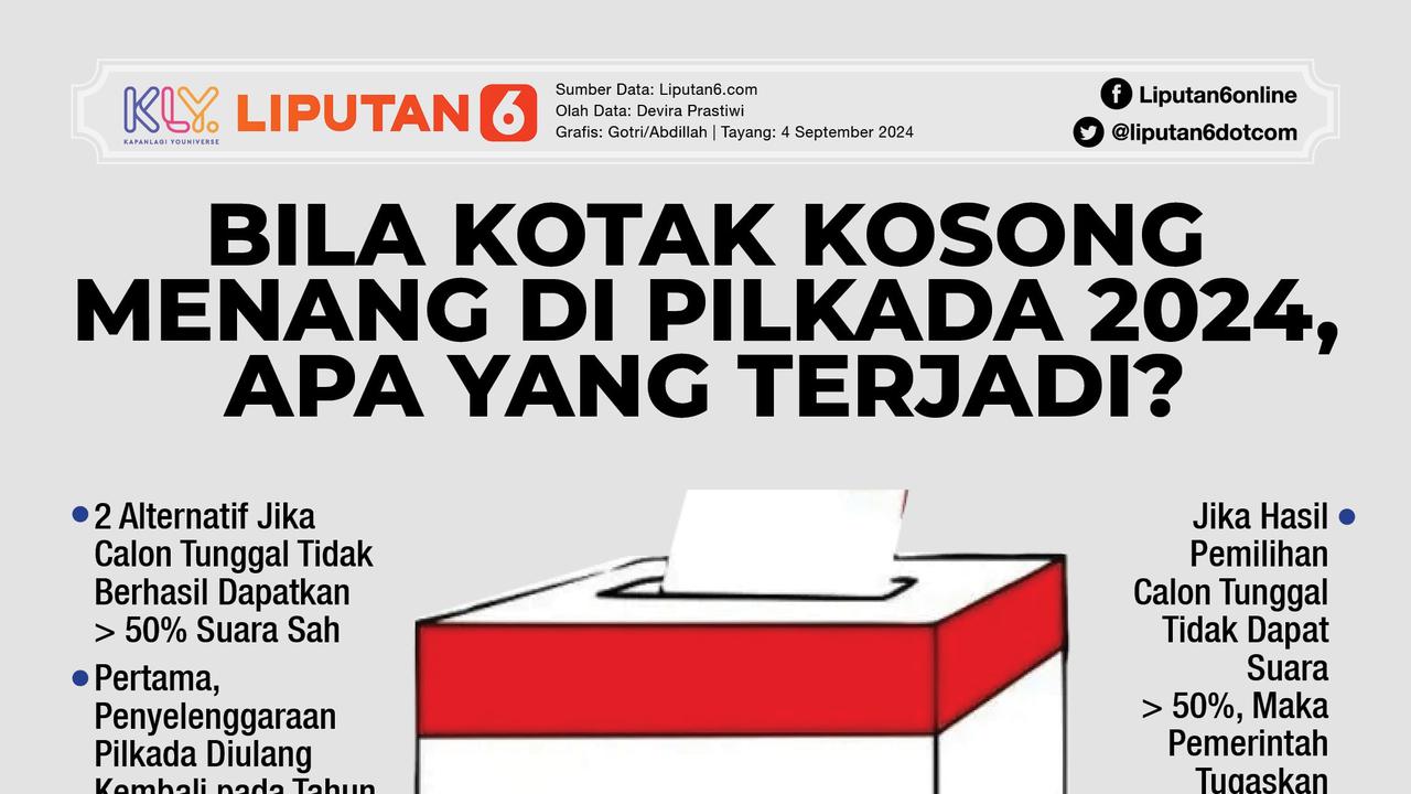 Infografis Bila Kotak Kosong Menang di Pilkada 2024, Apa yang Terjadi? (Liputan6.com/Gotri/Abdillah)