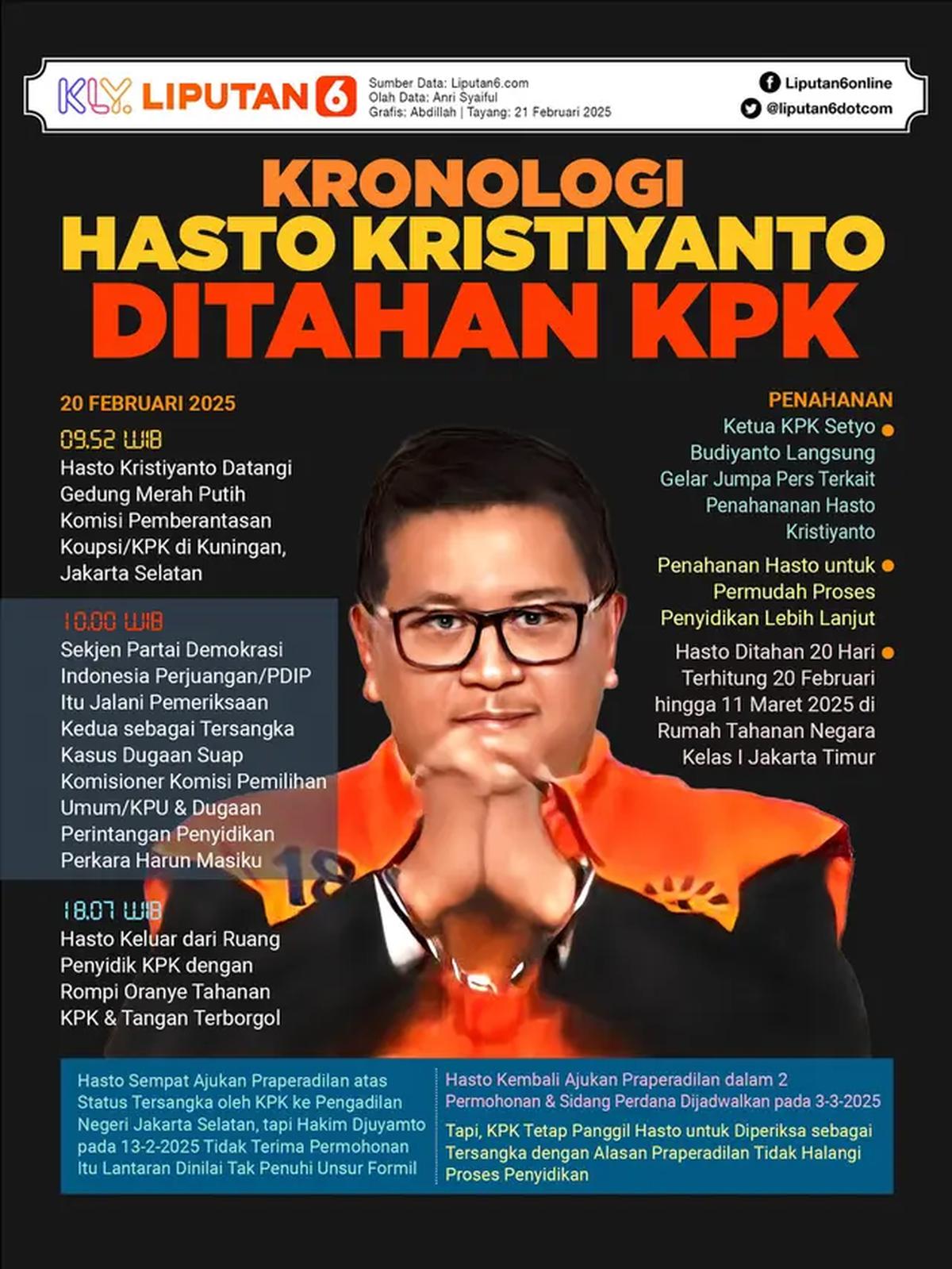 Infografis Kronologi Hasto Kristiyanto Ditahan KPK. (Liputan6.com/Abdillah)