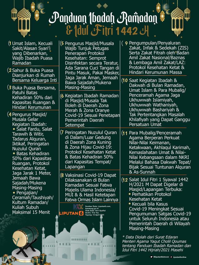 Infografis Panduan Ibadah Ramadan dan Idul Fitri 1442 H/2021. (Liputan6.com/Trieyasni)