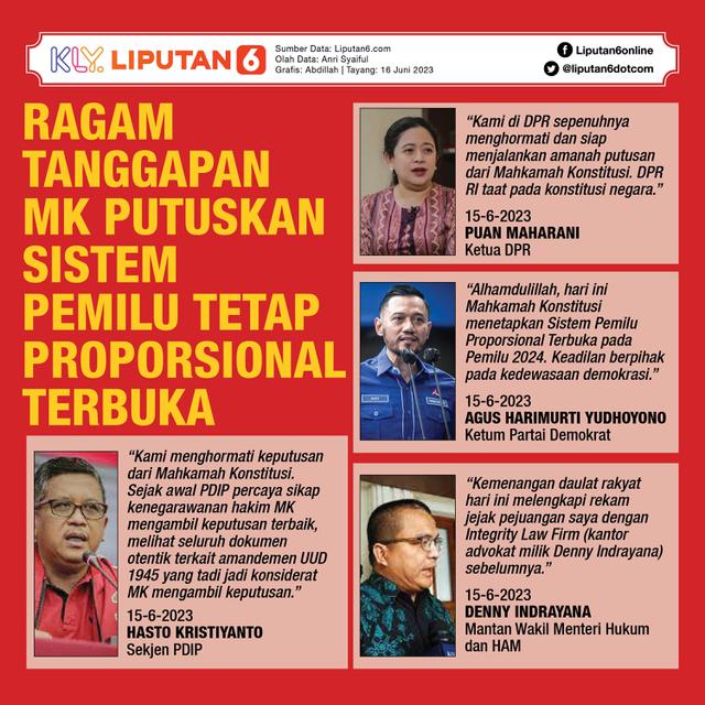 Infografis Ragam Tanggapan MK Putuskan Sistem Pemilu Tetap Proporsional Terbuka. (Liputan6.com/Abdillah)