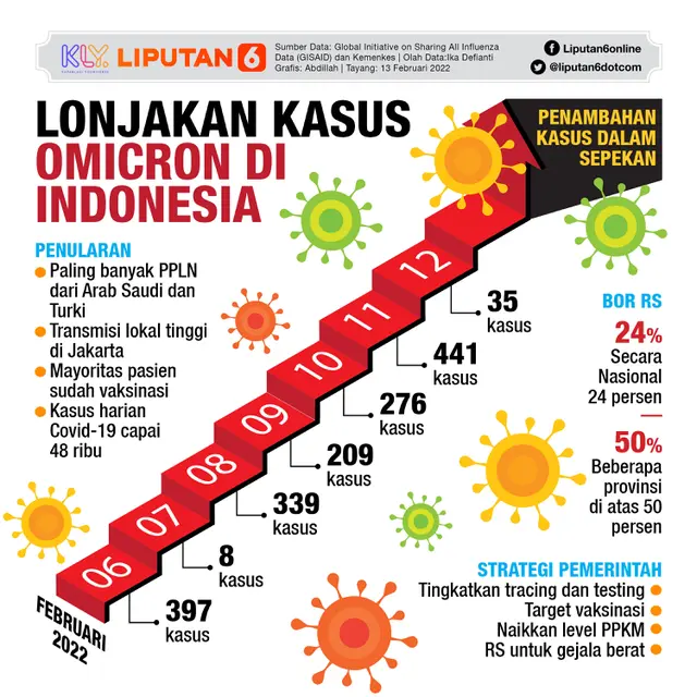 infografis journal