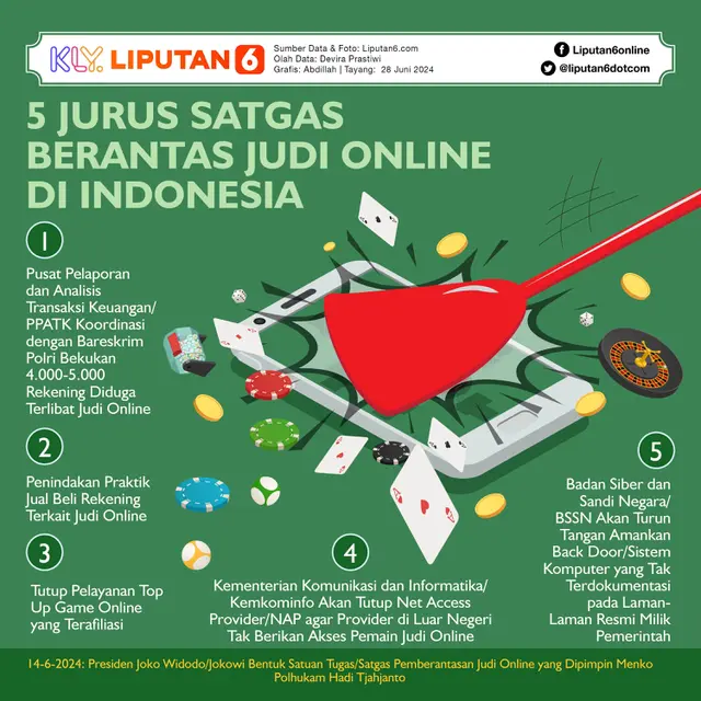 Infografis 5 Jurus Satgas Berantas Judi Online di Indonesia. (Liputan6.com/Abdillah)