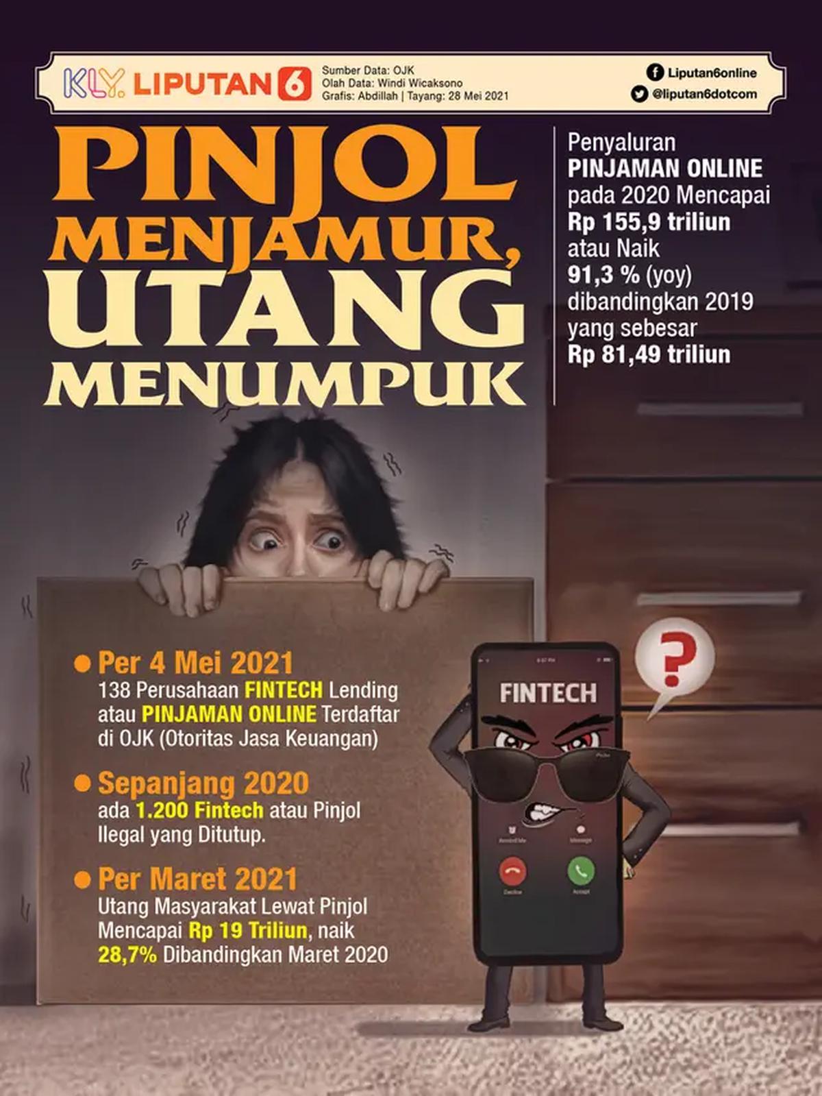 Infografis Pinjol Menjamur, Utang Menumpuk (Ilustrasi: Abdillah/Liputan6.com)