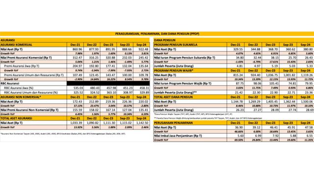 OJK Pastikan Stabilitas Sektor Jasa Keuangan di Tengah Meningkatnya Risiko Geopolitik Tetap Terjaga