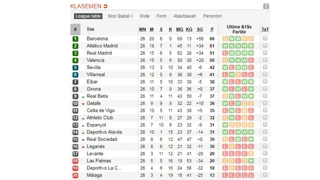 Klasemen La Liga
