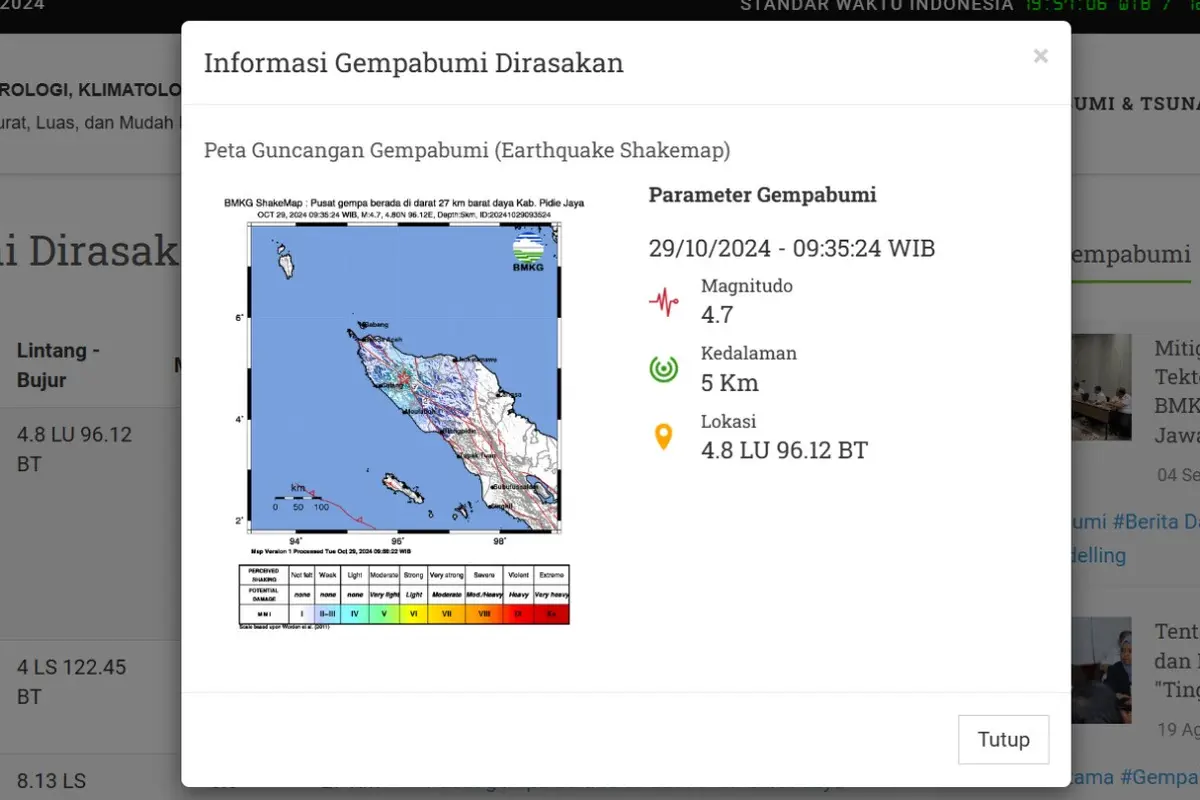 Gempa hari ini, Selasa (29/10/2024) menggetarkan pagi tadi pukul 09:35:24 WIB di wilayah Kabupaten Pidie Jaya, Provinsi Aceh.