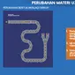 Polda Metro Jaya resmi merilis track atau lintasan baru untuk ujian praktek surat izin mengemudi (SIM) C bagi pengendara sepeda motor.