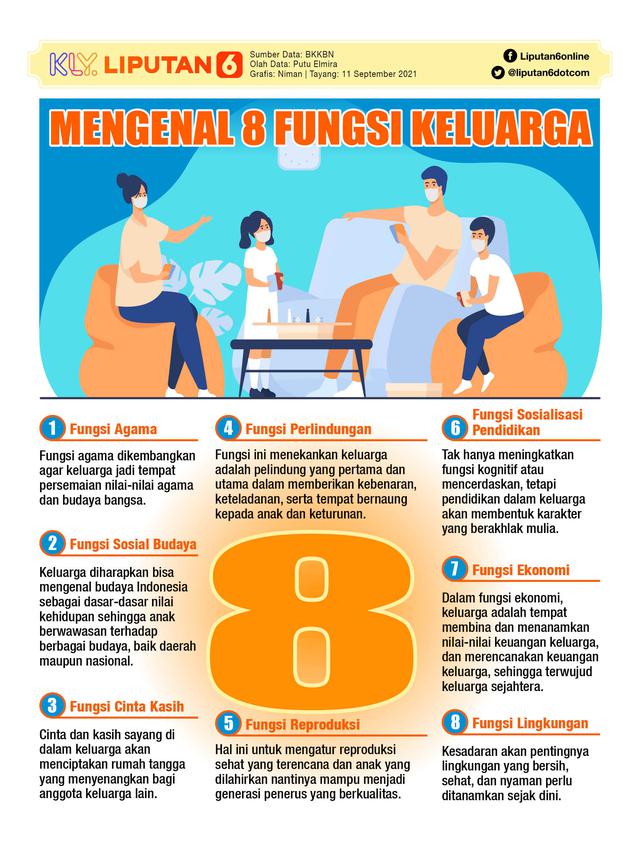 Infografis Mengenal 8 Fungsi Keluarga