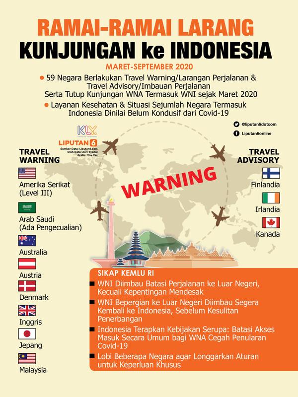 Infografis Ramai-Ramai Larang Kunjungan ke Indonesia. (Liputan6.com/Trieyasni)
