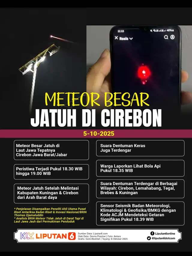 Infografis Meteor Besar Jatuh di Cirebon.