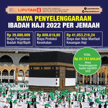 Infografis Biaya Penyelenggaraan Ibadah Haji 2022 per Jemaah