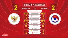 Labbola menganalisis statistik Timnas Indonesia saat beruji coba dengan Vietnam (9/10/2016). (Bola.com/Octavery Krisnandana)