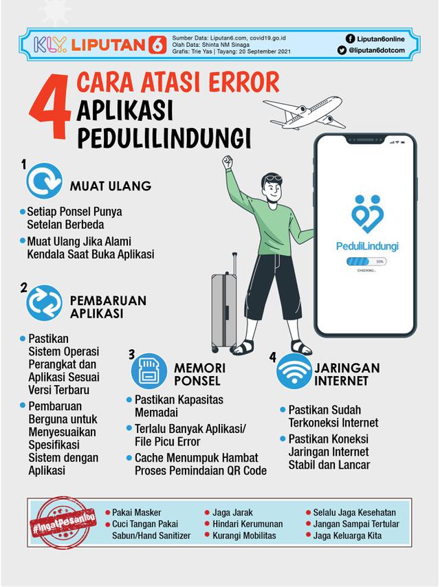 Infografis 4 Cara Atasi Error Aplikasi PeduliLindungi (Liputan6.com/Triyasni)