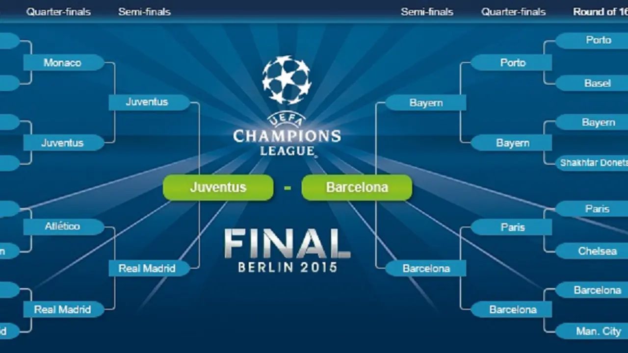 Juventus vs Barcelona