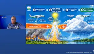 BMKG Jelaskan Fungsi Dry Ice Dalam Penanganan Asap Kebakaran Hutan