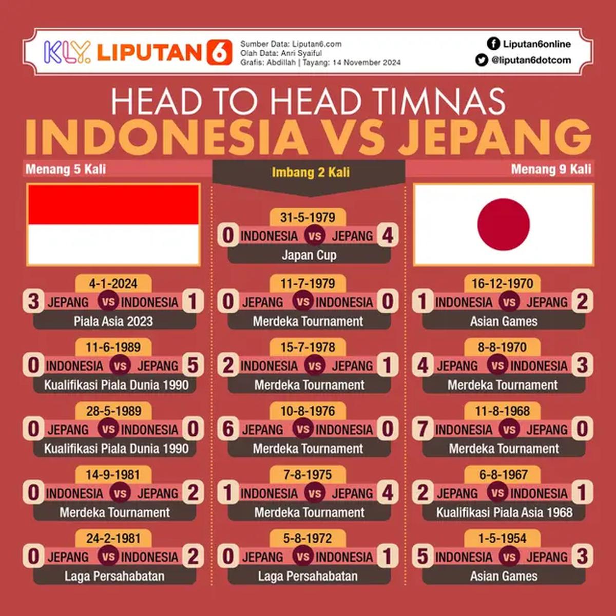 Infografis Head to Head Timnas Indonesia Vs Jepang. (Liputan6.com/Abdillah)