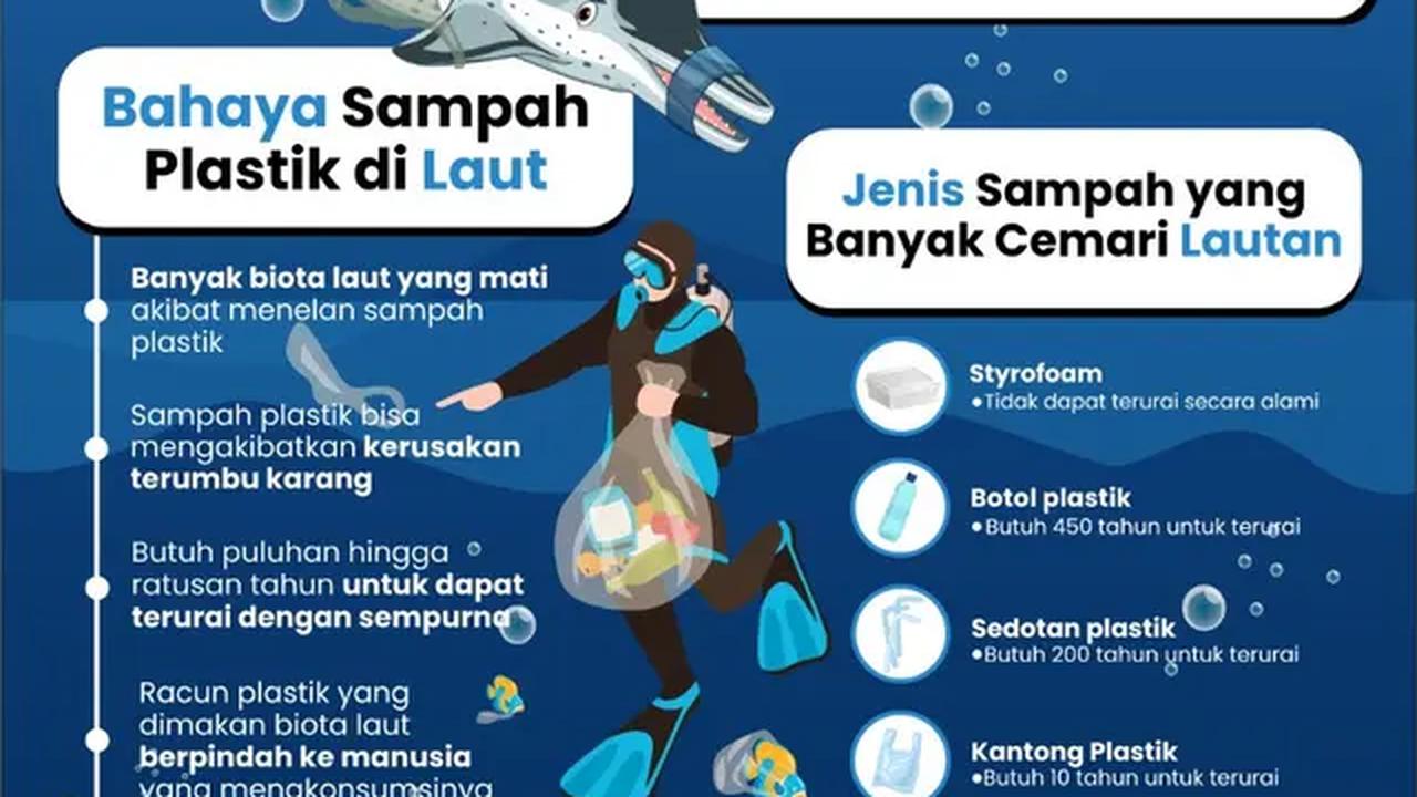 Infografis bahaya sampah plastik di laut. (dok. TKN PSL)